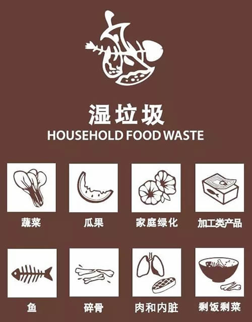 濕垃圾分類標(biāo)識(shí)